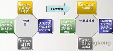 信息化浪潮下的CAE仿真技術(shù) 驅(qū)動加工制造業(yè)智能化升級的核心服務(wù)
