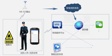 成都智慧消防系統開發 聚焦五大核心系統與通信技術前沿